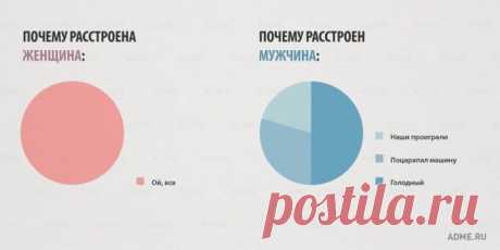 (+1) тема - 15 отличий мужчин и женщин в инфографике | Полезные советы