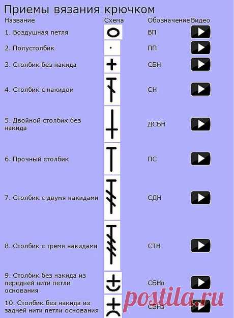 УРОКИ ВЯЗАНИЯ ДЛЯ НАЧИНАЮЩИХ-ВИДЕО/Дневник Lev_igra