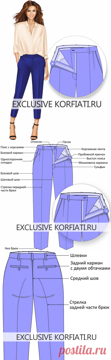 Как сшить брюки женские - советы Анастасии Корфиати