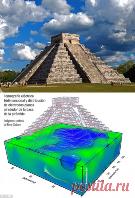 Под пирамидой Кукулькана обнаружили озеро | &quot;Secret worlds&quot;