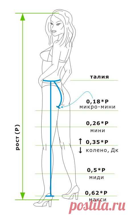 Какой длины должна быть юбка? Идеальная длина мини, миди, макси и до колена