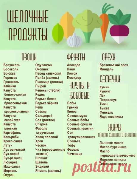 Новая диета: можно есть всё, но с одним условием — Болтай