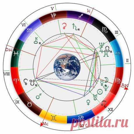 Астрологический прогноз 2015 знакам Зодиака – Астропрогноз |