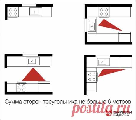 Как расставить мебель в разных комнатах: советы и инфографика