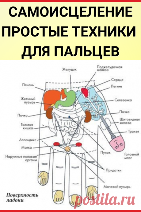 Самоисцеление. Простые техники для пальцев