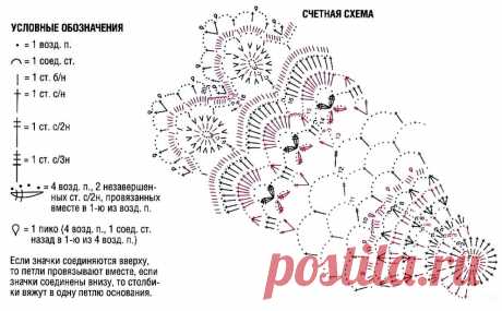 Красивая круглая салфетка &quot;флирт с красным&quot;. Схема вязания крючком салфетки. - Схемы вязания круглых салфеток - Схемы для вязания - Уроки вязания крючком - Вязание крючком, схемы для вязания крючком