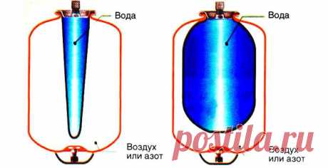 Калькулятор расчета объема расширительного бака для системы отопления