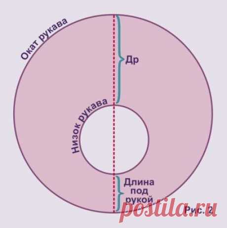 Выкройки рукавов к любому платью на сайте Веры Ольховской... https://cuturie.com.ua/modeliruem-i-shem-sami/vikroieki-rukavov-podxodyashix-k-lyubomu-platyu.html