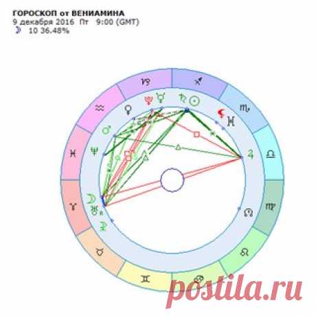 9-10-11 декабря 2016 

Дело движется к Новому Году. 
С наступающим. 
Пару дней и запишу прогнозы для всех знаков Зодиака на следующий год. 
Показать полностью…