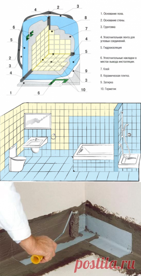 Гидроизоляция стен и пола ванной комнаты своими руками