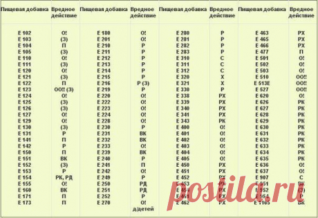 Сохраните на стену, пригодится! | Женский журнал