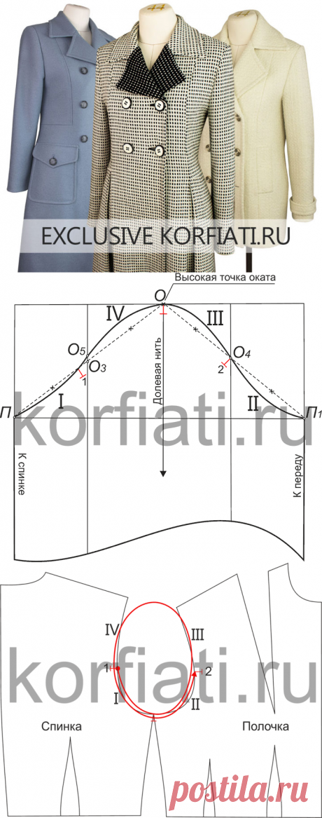Контрольные метки по окату рукава и пройме - советы А. Корфиати