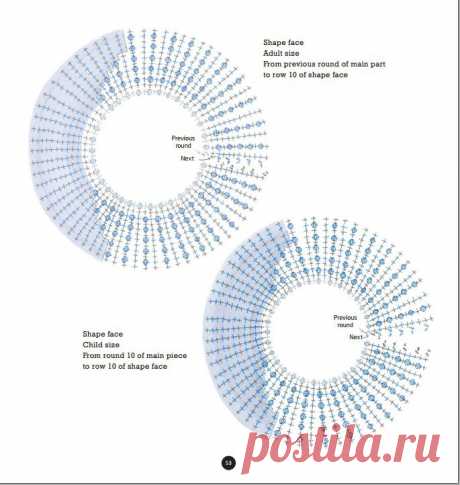 Редактировать описание