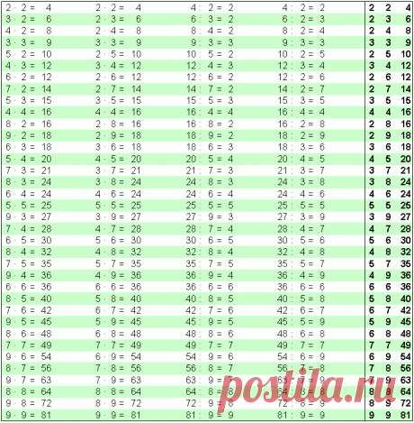 Таблица умножения для детей бесплатно, программа для изучения и проверки таблицы умножения,  программу изучения таблицы умножения