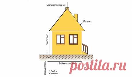 Как сделать молниеотвод (громоотвод) для частного дома или на даче - Мастерим для дома и дачи своими руками Просматривайте этот и другие пины на доске Идеи для дачи пользователя Евгений.
Теги
Как сделать молниеотвод для частного или дачного дома, какой материал использовать для молниеотвода, как правильно сделать молниеприемник и заземление, схема молниезащиты, а также фото и видео инструкции на тему изготовления молниеотводов своими руками.
Евгений Идеи для дачи
В этой статье я расскажу о том…
