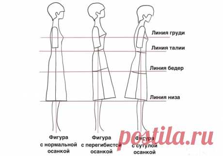 Устранение дефектов посадки по фигуре из-за осанки