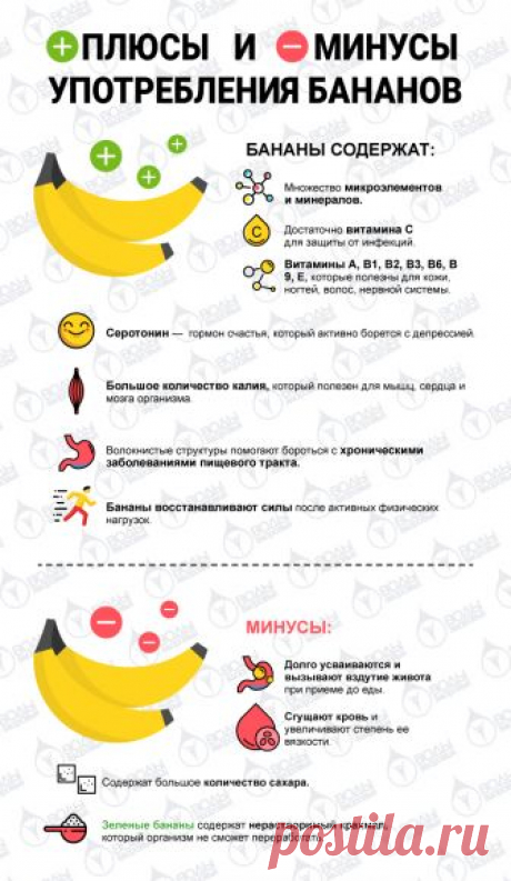 Плюсы и минусы употребления бананов