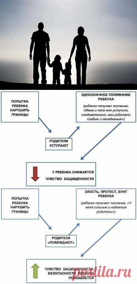 Безграничные возможности воспитания ограничениями / Малютка