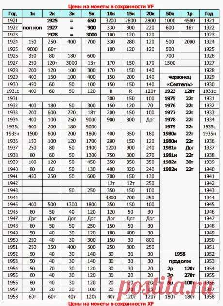 Добро пожаловать в мир коллекционера !!: Каталог ценник Таганка 2015 год Стоимость монет СССР 1921-1958 годов