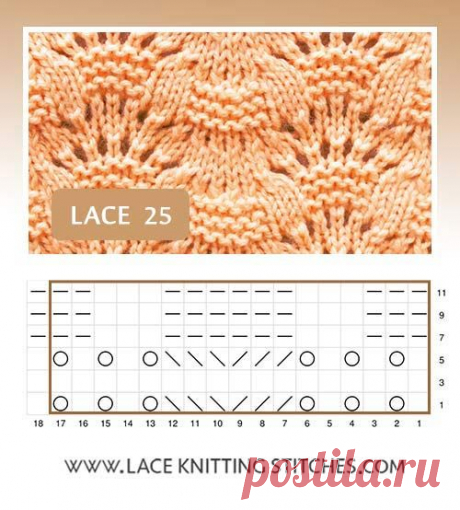 Gorgeous lace design for garments, accessories and furnishing. Socks, scarves, hats, napkins, pillows, and coverlets.