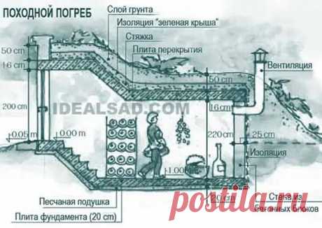 (99+) Погреб на даче своими руками: схема погреба и фото - Квартира, дом, дача - 18 июля - 43448791610 - Медиаплатформа МирТесен