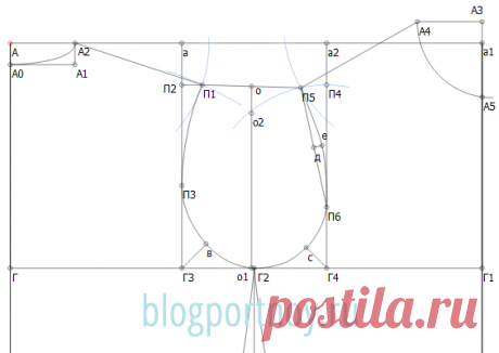 Построение выкройки-основы плечевого трикотажного изделия