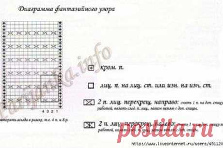 Мастер классы вязания | ВКонтакте