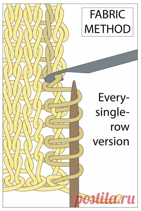 Picking up stitches along a selvedge TECHknitting: Picking up stitches along a selvedge