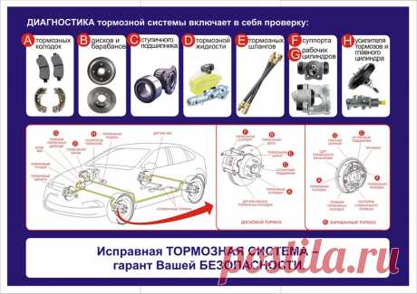 Диагностика тормозной системы своими силами.