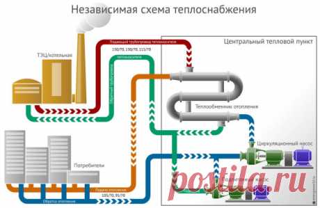 Как отказаться от центрального отопления, можно ли написать отказ, подготовка документации своими руками: инструкция, фото и видео-уроки, цена