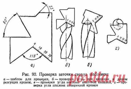 Заточка сверла по металлу.