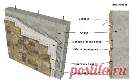 Внутренняя отделка стен декоративным камнем своими руками