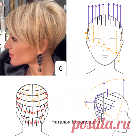 Стрижки, которые маскируют недочёты лица. Часть 182 | Наталья Кононова | Дзен