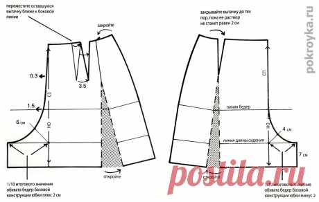 Выкройки шорт: классические, короткие, юбка-шорты - Подружки - медиаплатформа МирТесен
