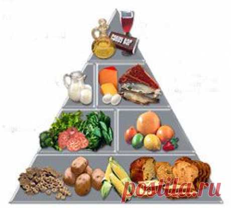 Жизнь с диабетом: пищевая пирамида / Здоровье / Блоги Миллион Меню