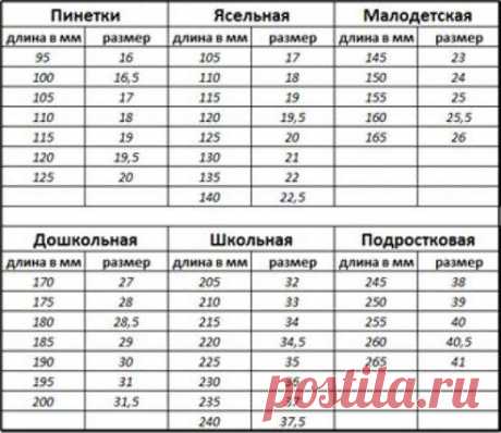 .
Детская обувь по низким ценам

Размерная таблица чтоб правильно определить размер обуви ребенка