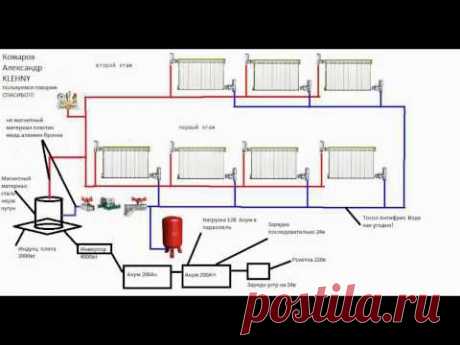 Халявное отопление ! Free energy generator ! - 1 - YouTube