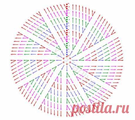 Круговое вязание, правило круга, схемы и техника вязания круга | Вязание крючком