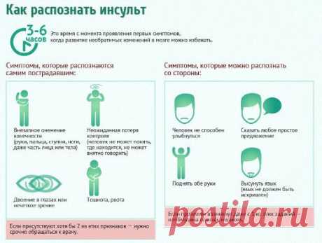 здоровье и медицина инфографика: 8 тыс изображений найдено в Яндекс.Картинках