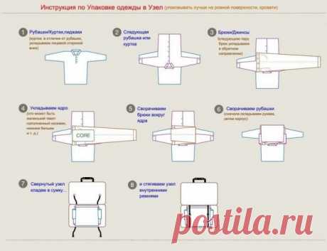 Как компактно упаковать много вещей в поездку — Лайфхаки