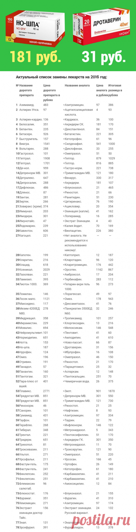 Аналоги дорогих лекарств.