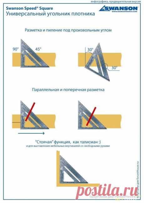 Применение метрического угольника Свенсона на стройке. | karkasnydom