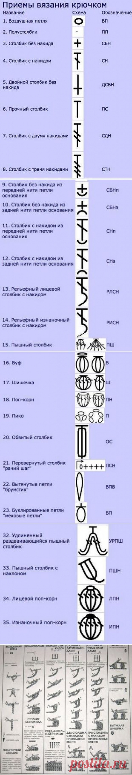 Условные обозначения крючком