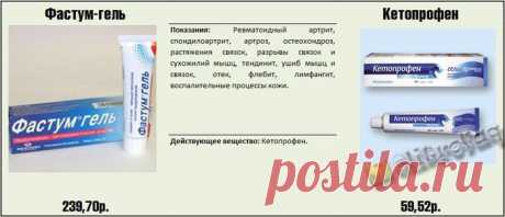 Как не разориться в аптеке. Реальные факты о медицинских препаратах