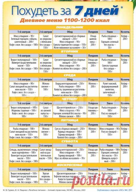Диета за семь дней Все о методах похудения, фитнес, домашние диеты, правильное питание, диетические рецепты.