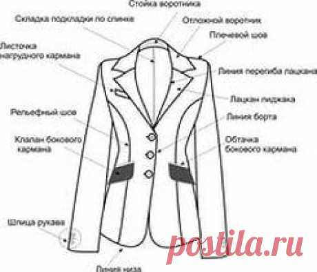 Воротник на стойке технология пошива: 5 тыс изображений найдено в Яндекс.Картинках