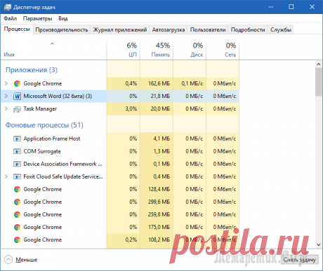 10 секретов «Диспетчера задач» Windows