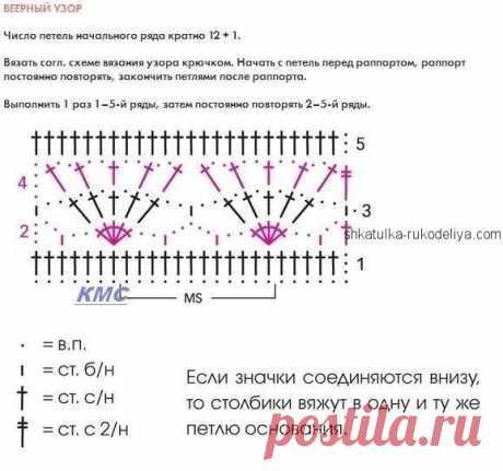 Кардиган веерным узором крючком. Длинный женский кардиган красивым узором | Шкатулка рукоделия. Сайт для рукодельниц.