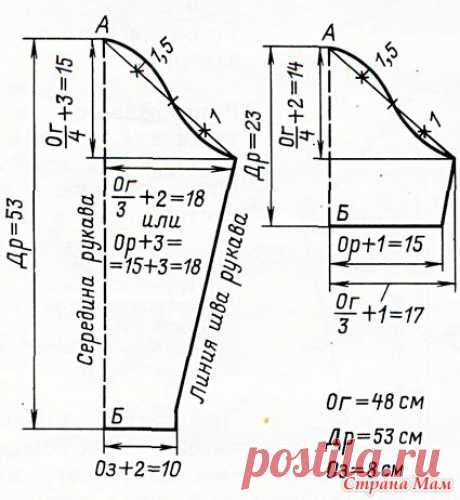 Построение выкроек в вязании - Страна Мам