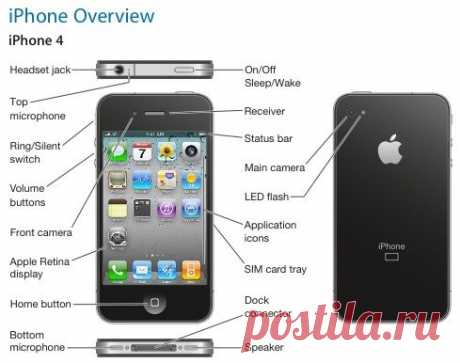 Apple выложила инструкцию по эксплуатации iPhone 4 и iOS 4